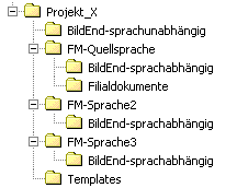 (Verzeichnisstruktur)